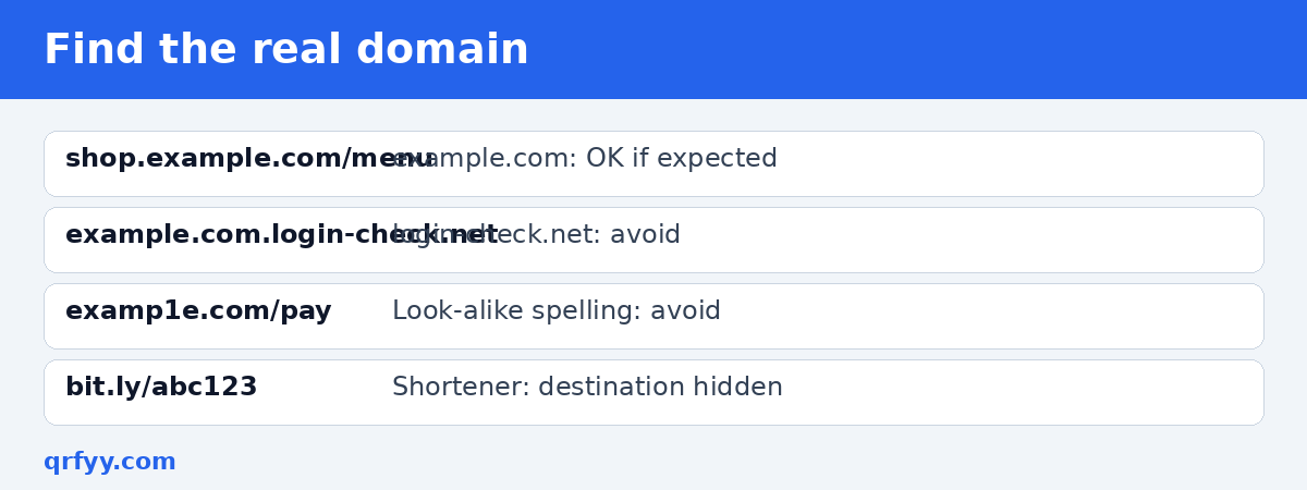 Examples showing how to identify the real domain in a QR code link