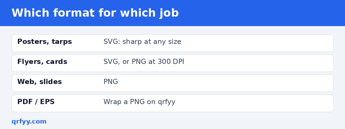 Comparison of QR code file formats for different print and digital uses