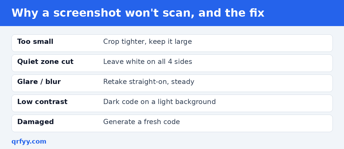 Table of common reasons a QR screenshot won't scan and how to fix each