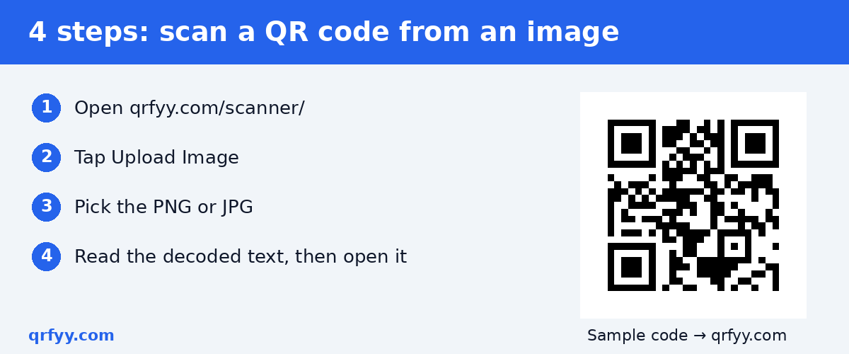 Four steps to scan a QR code from an image with the qrfyy browser scanner