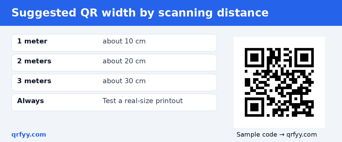 Rule-of-thumb QR code sizes for tarpaulins by scanning distance, with a sample code