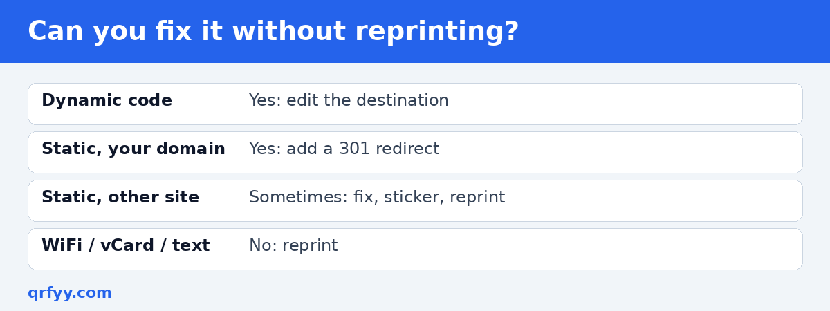 Decision table for fixing a QR code that goes to the wrong link