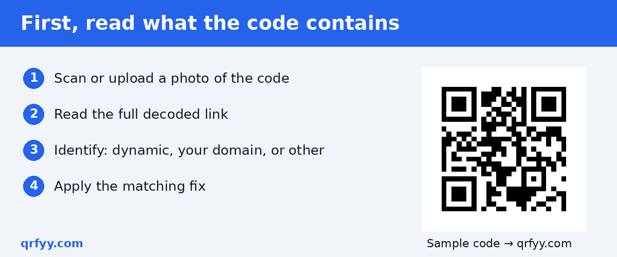 Steps to identify what a printed QR code contains before fixing it, with a sample code to the qrfyy scanner