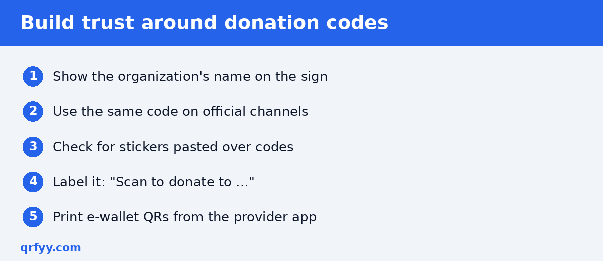 Checklist for building trust around donation QR codes