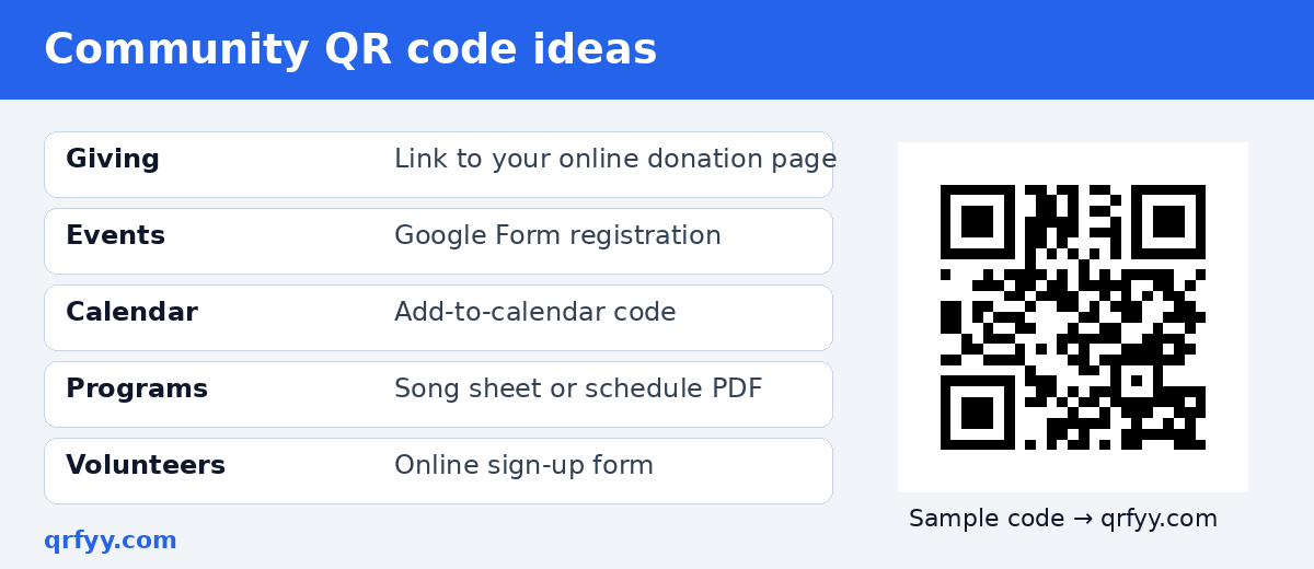 Table of church and fundraiser QR code uses with a sample code linking to qrfyy.com