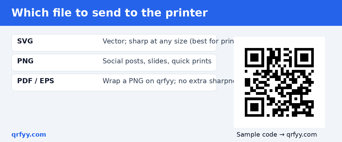 Comparison of SVG, PNG, PDF and EPS QR code formats for print, with a sample code