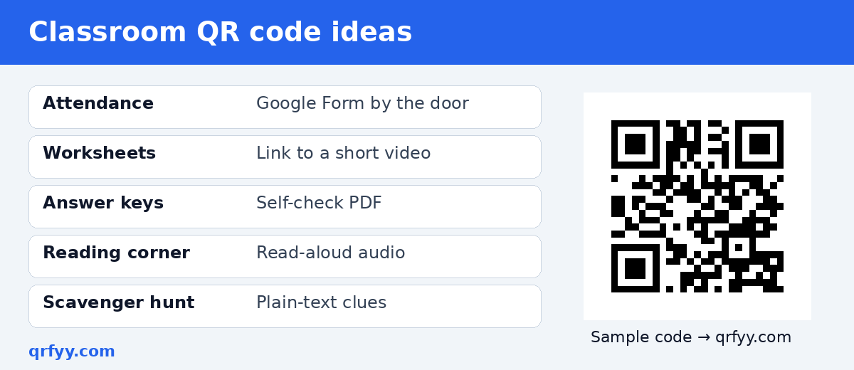 Table of classroom QR code ideas with a sample QR code linking to qrfyy.com