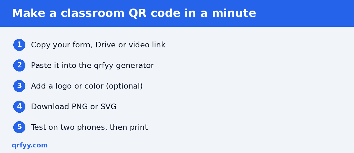 Five steps to make a classroom QR code